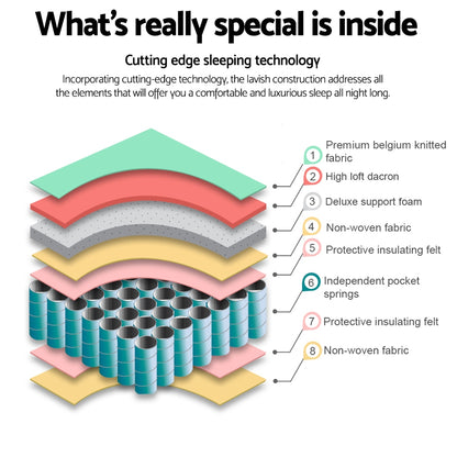 DOUBLE Size - Tight Top Mattress - 21cm