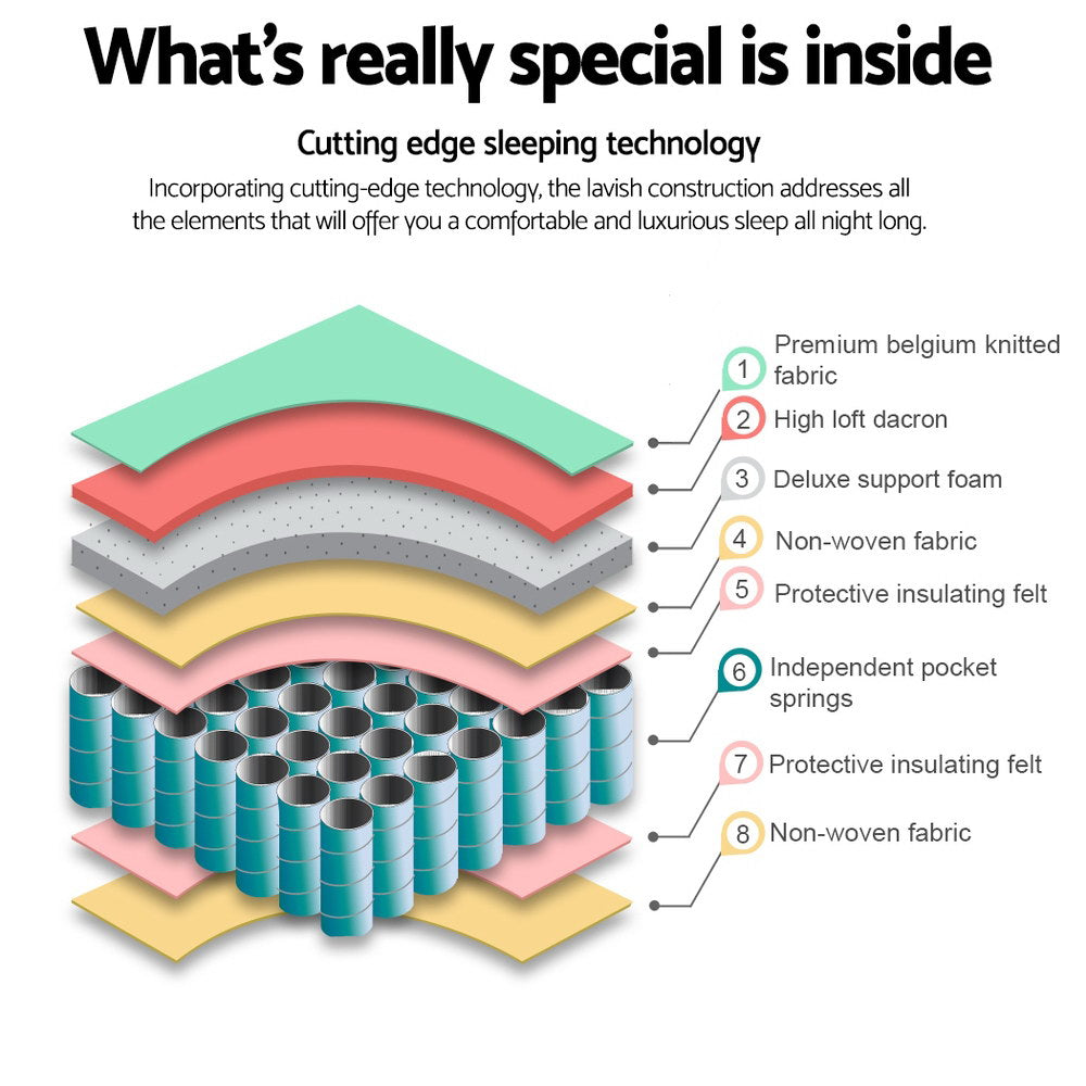 QUEEN Size - Tight Top Mattress - 21cm