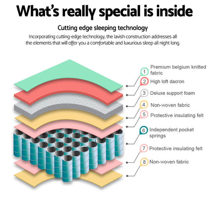 QUEEN Size - Tight Top Mattress - 21cm